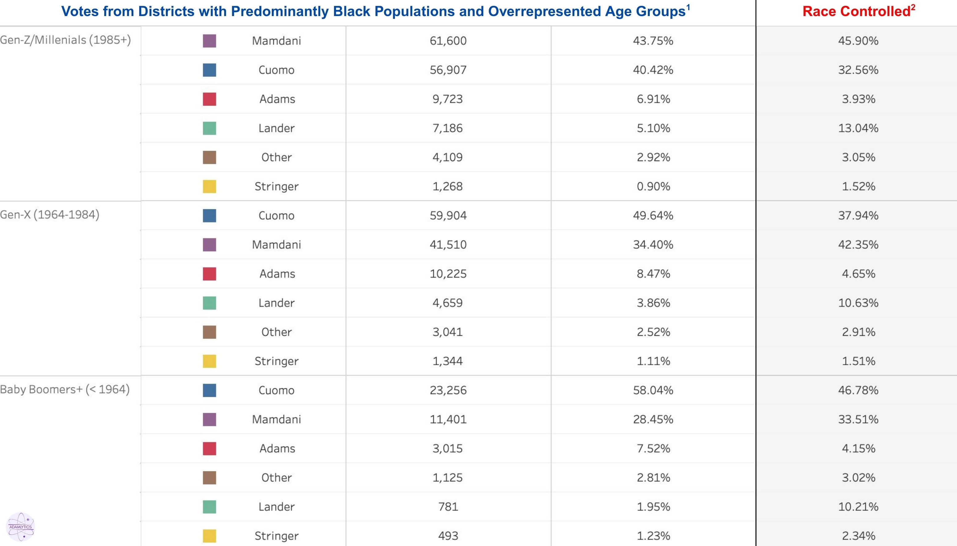 Black Voters By Generation