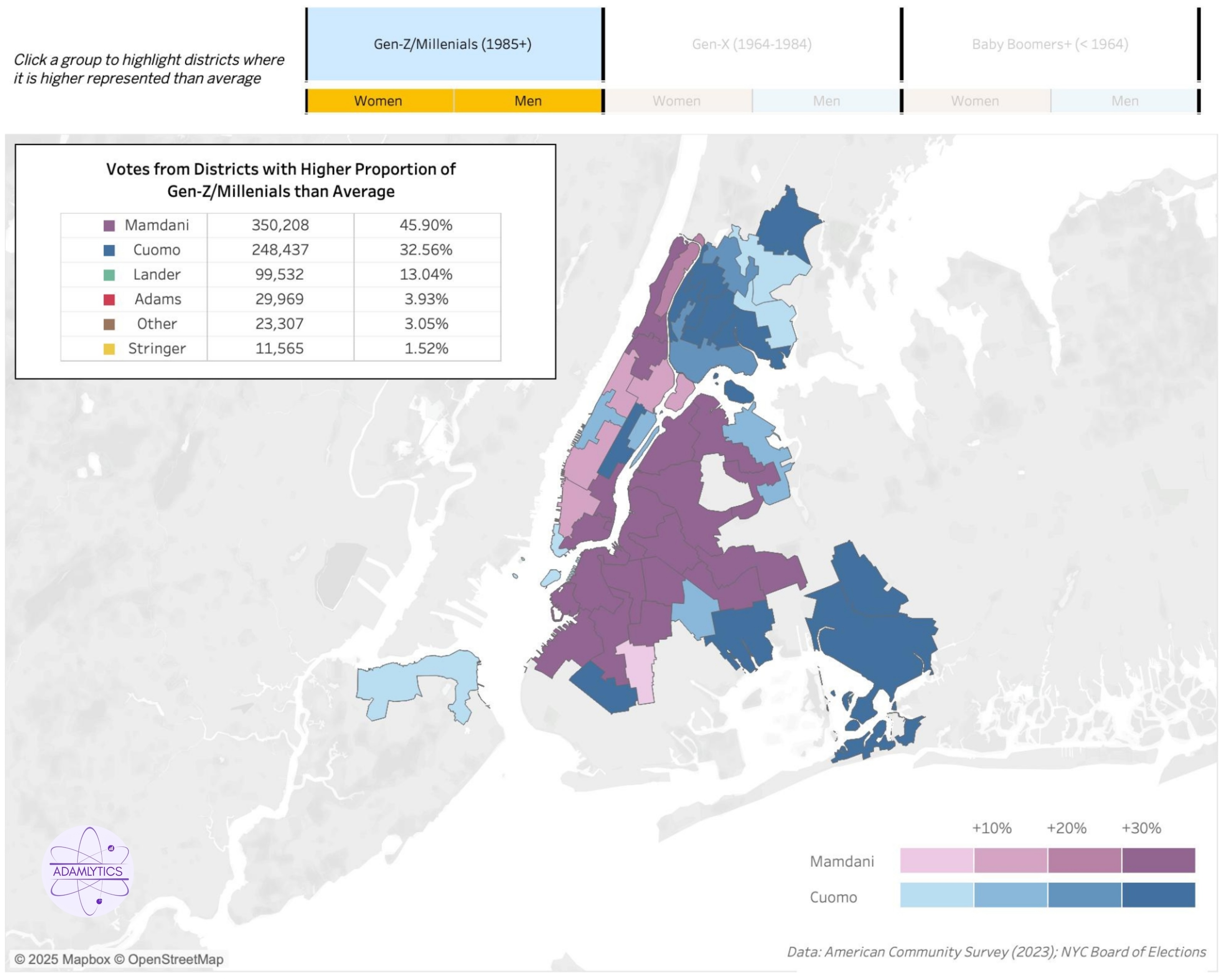 Gen-Z/Millenial Voters