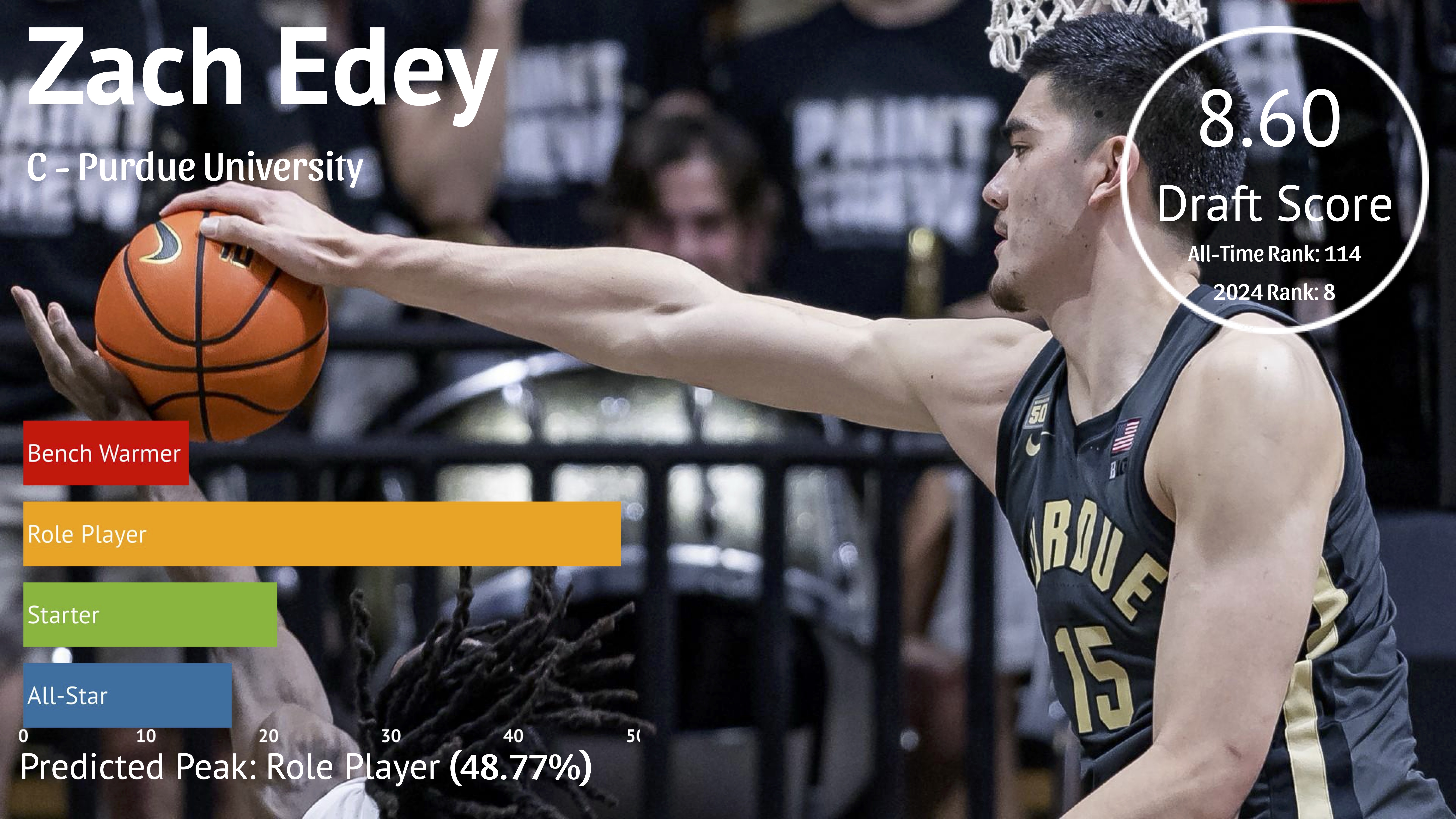 Zach Edey