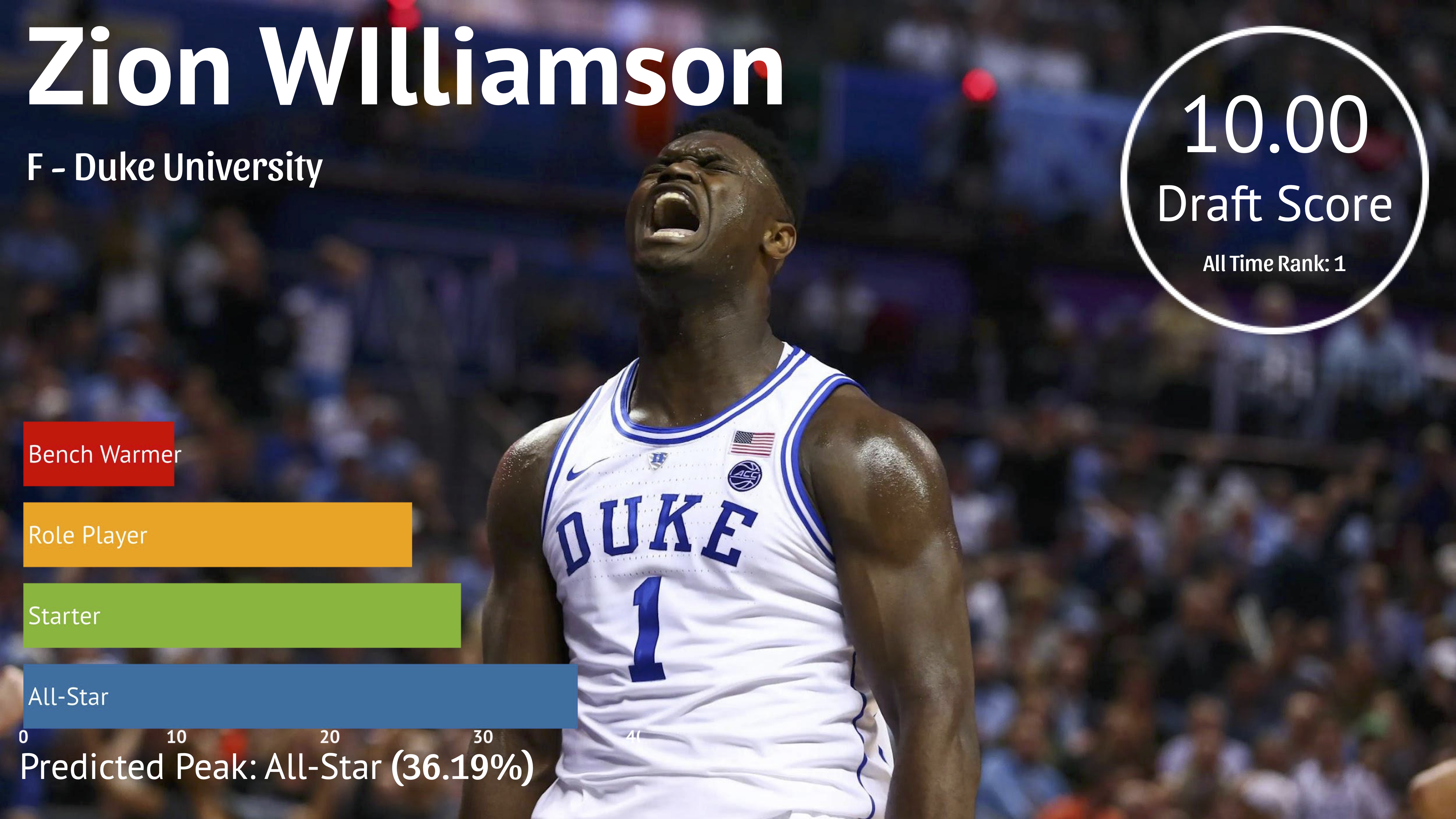 Zion Williamson