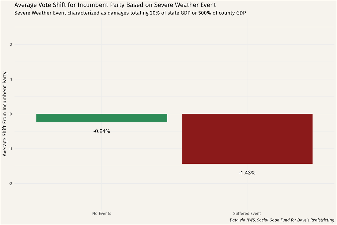 Data Viz 1
