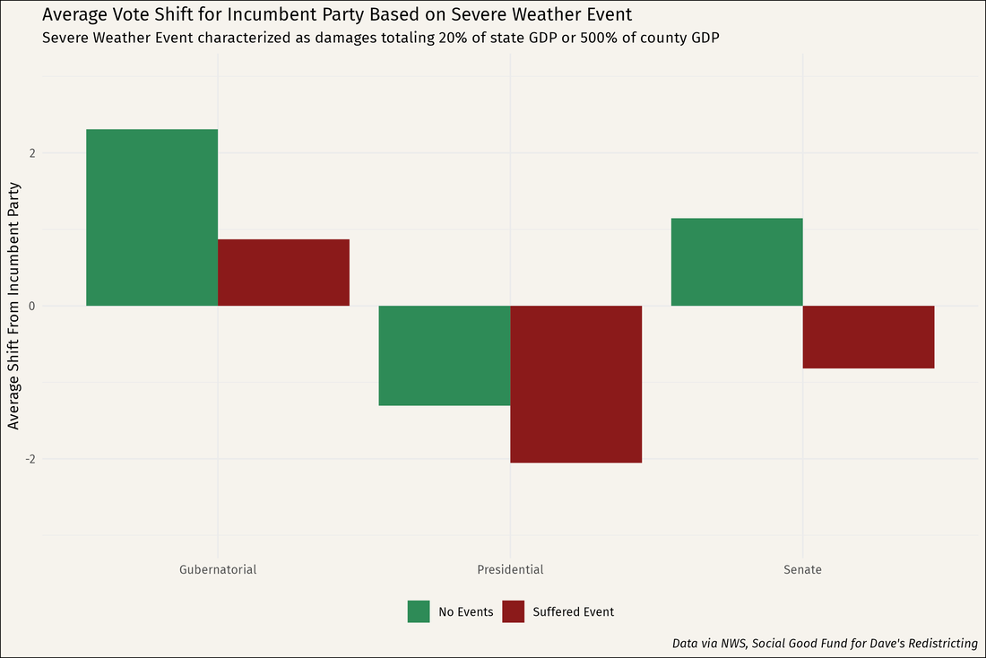 Data Viz 2