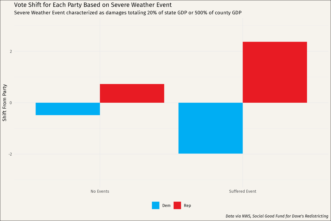 Data Viz 4